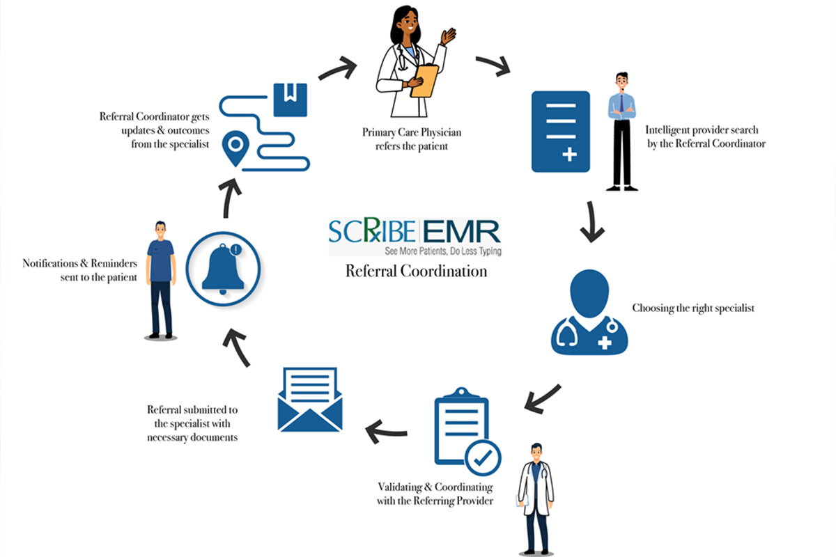 effective-referral-management