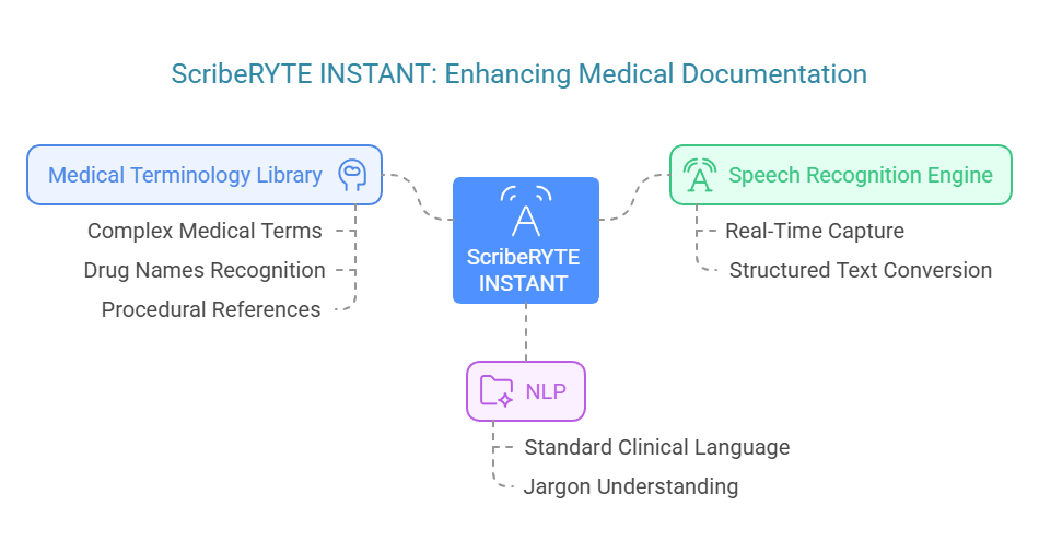 medical documentation