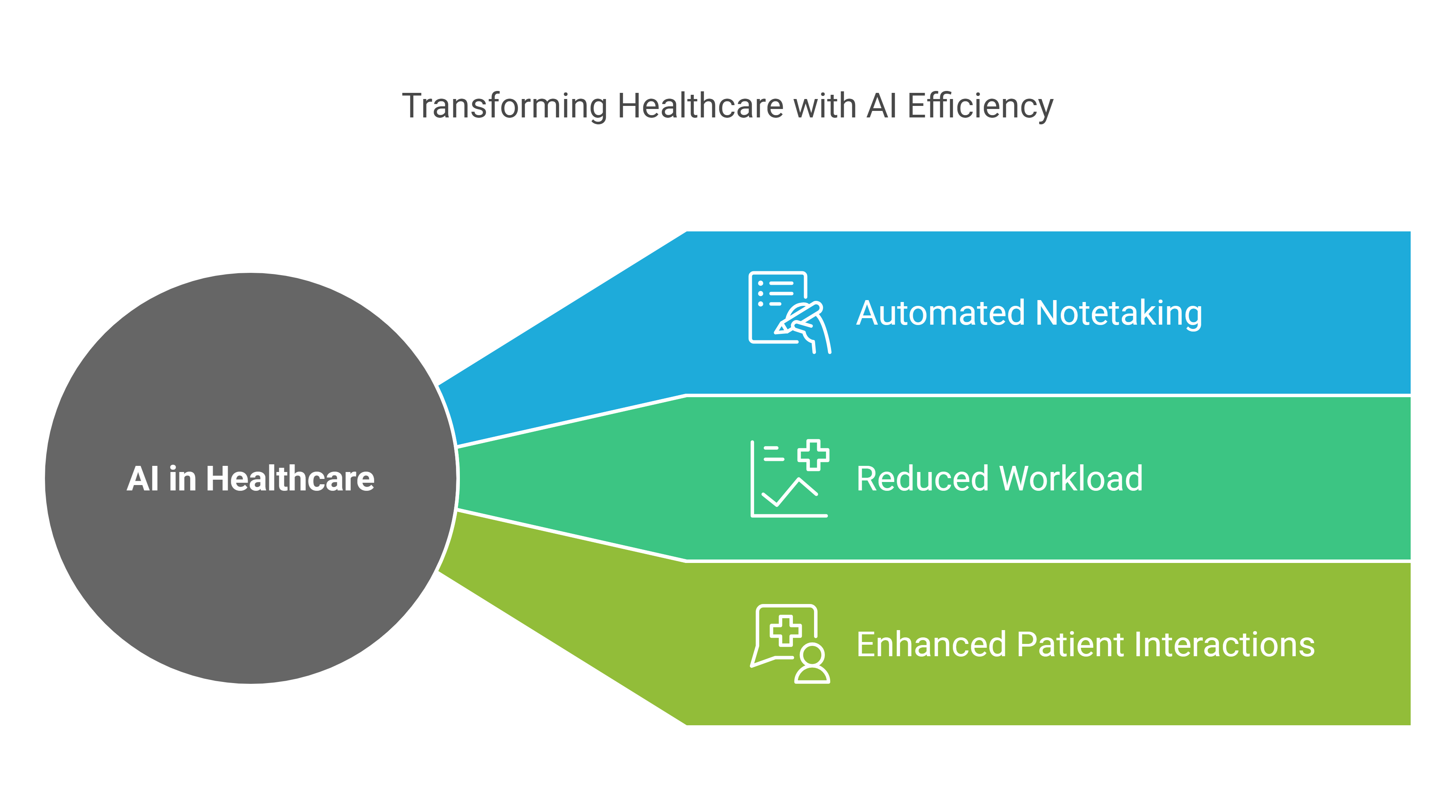 transforming healthcare with ai efficiency